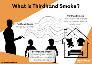 thirdhand smoke picture